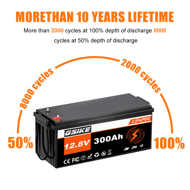 Bateria de Lítio GSIKE 12V Lif - Lifepo4 Battery 12V 100Ah avaliação e preço