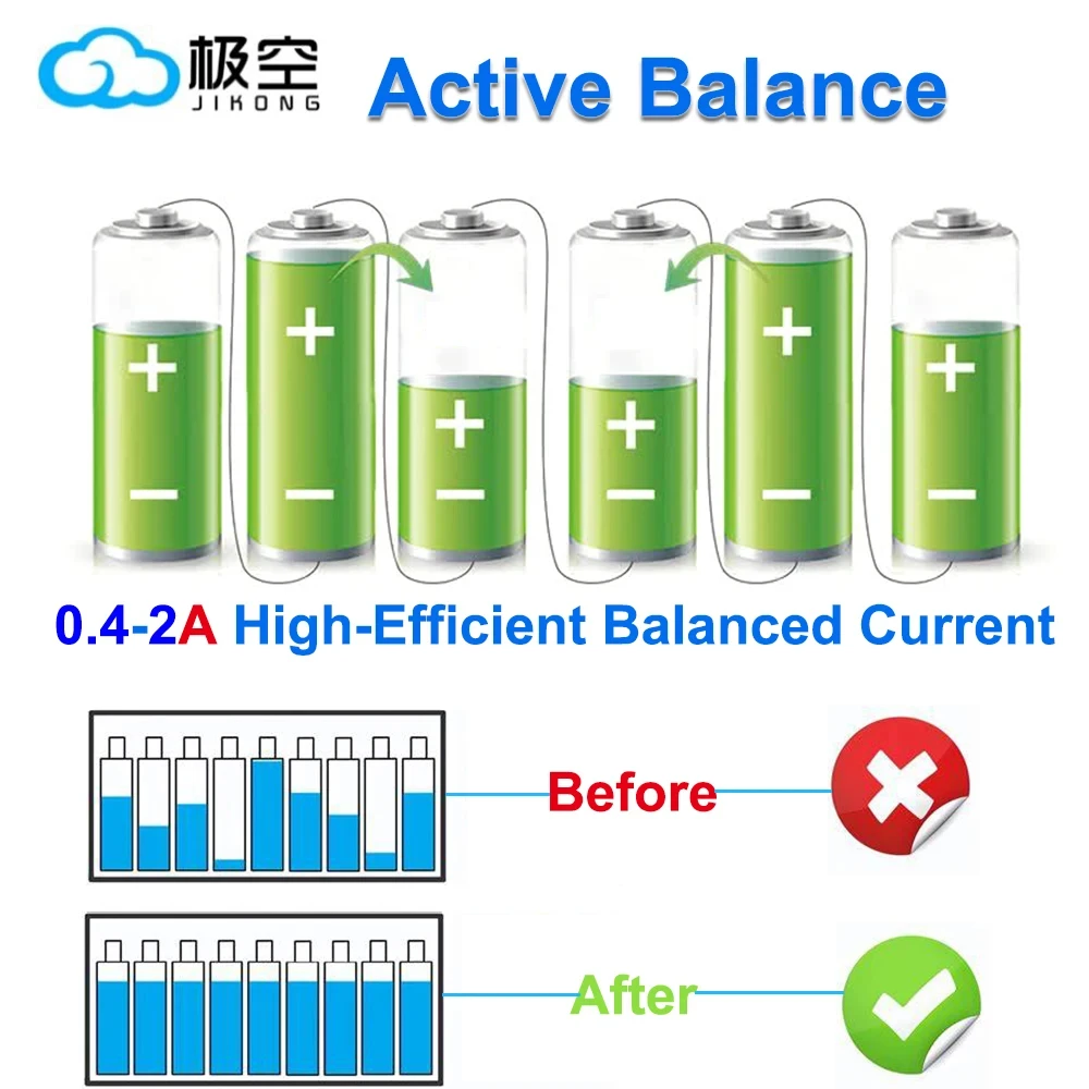 Jikong jkbms 4S 5S 6S 7S 8S 17 - Lifepo4 Battery 24V 200Ah avaliação e preço