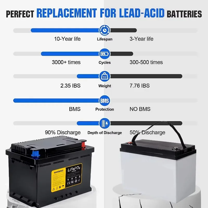 Bateria de lítio elétrica pers - Lifepo4 Battery 36V 100Ah avaliação e preço