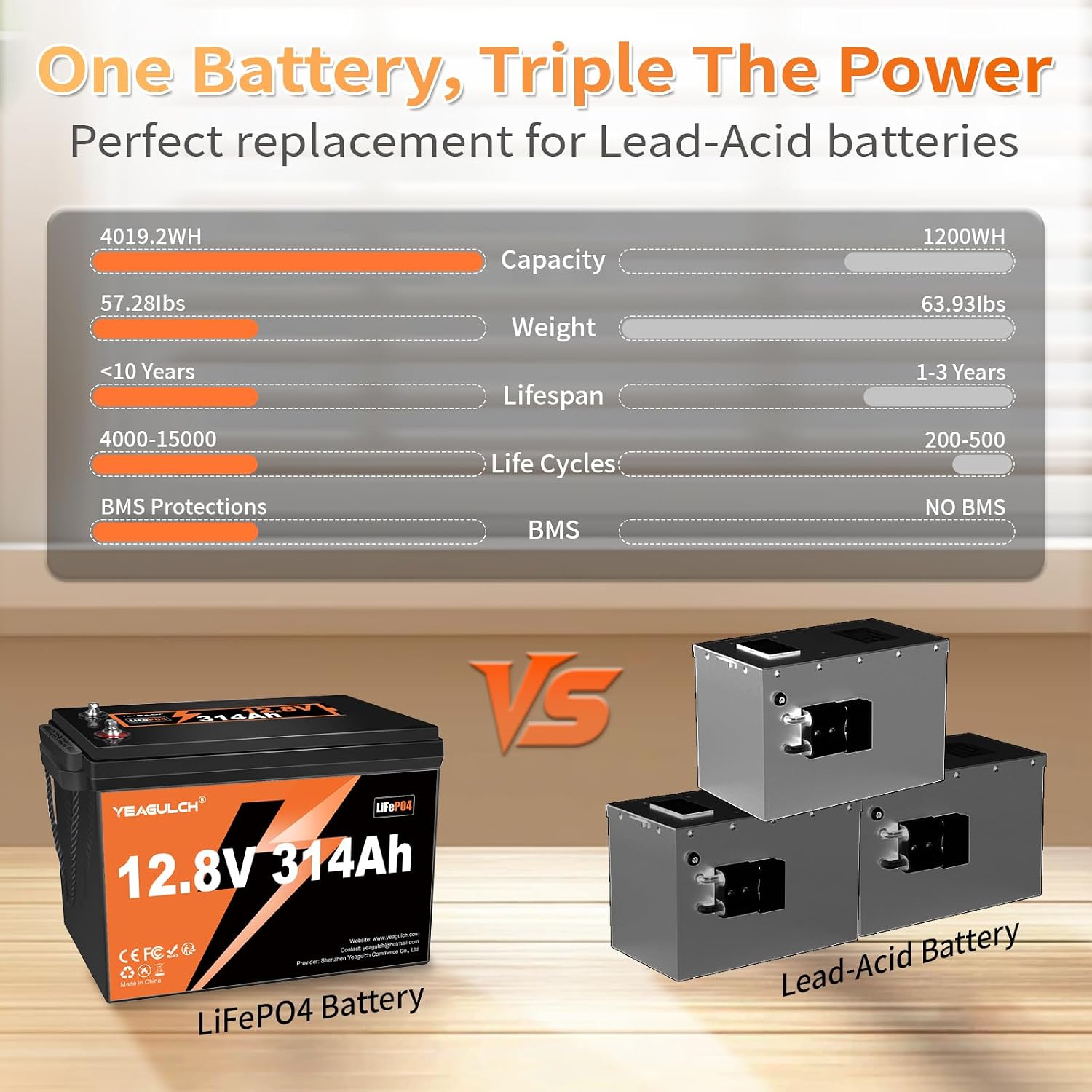 Bateria de lítio LiFePO4 12V 3 - Lifepo4 12V 300Ah Deep Cycle avaliação e preço