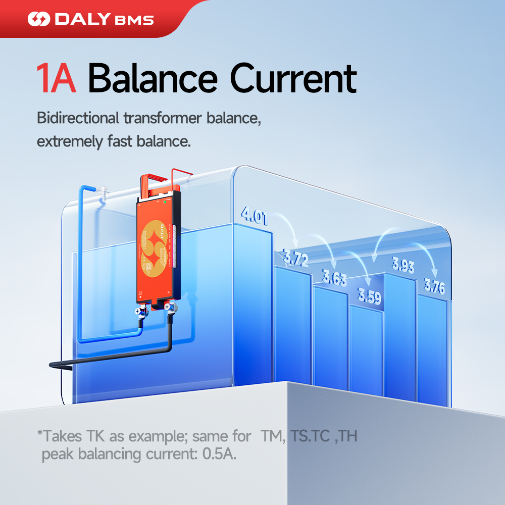 Daly Smart BMS Lifepo4 4S 12V  - Lifepo4 Battery 12V 100Ah avaliação e preço