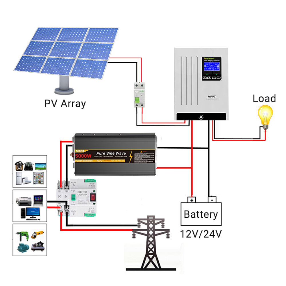 Controlador de Carga Solar Ani - Lifepo4 Battery 12V 100Ah avaliação e preço