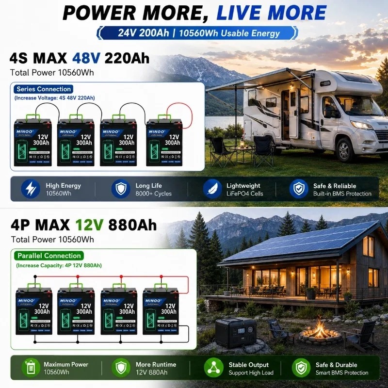 Bateria de lítio LiFePO4 de 12 - Lifepo4 12V 300Ah Deep Cycle avaliação e preço