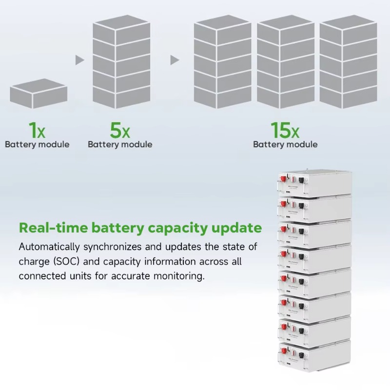 Bateria de Íon de Lítio Lifepo - Lifepo4 Battery 24V 200Ah avaliação e preço