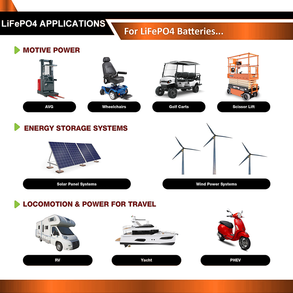 Bateria LiFePO4 EKPAOWE 24V 25 - Lifepo4 Battery 24V 100Ah Trolling Motor avaliação e preço