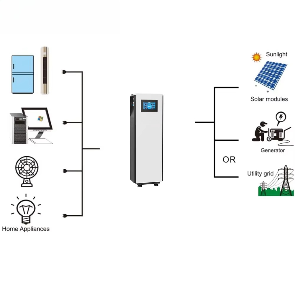 Baterias prismáticas LiFePO4 E - Lifepo4 Battery 51.2V 280Ah avaliação e preço