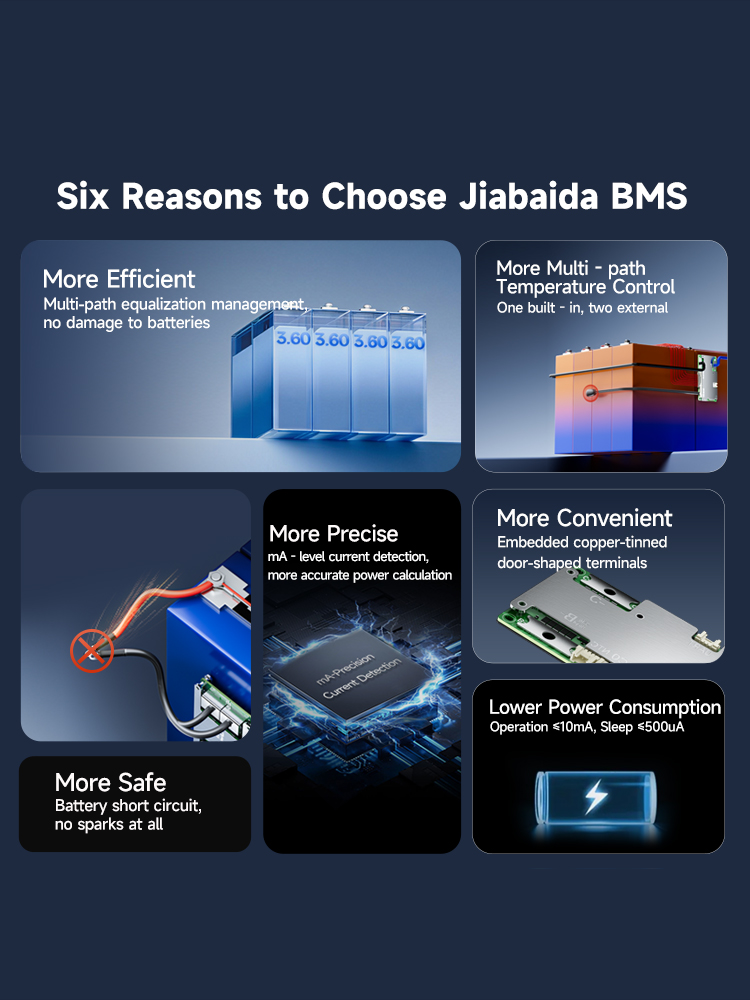 Jiabaida BMS Inteligente Integ - Lifepo4 Battery 36V 100Ah avaliação e preço