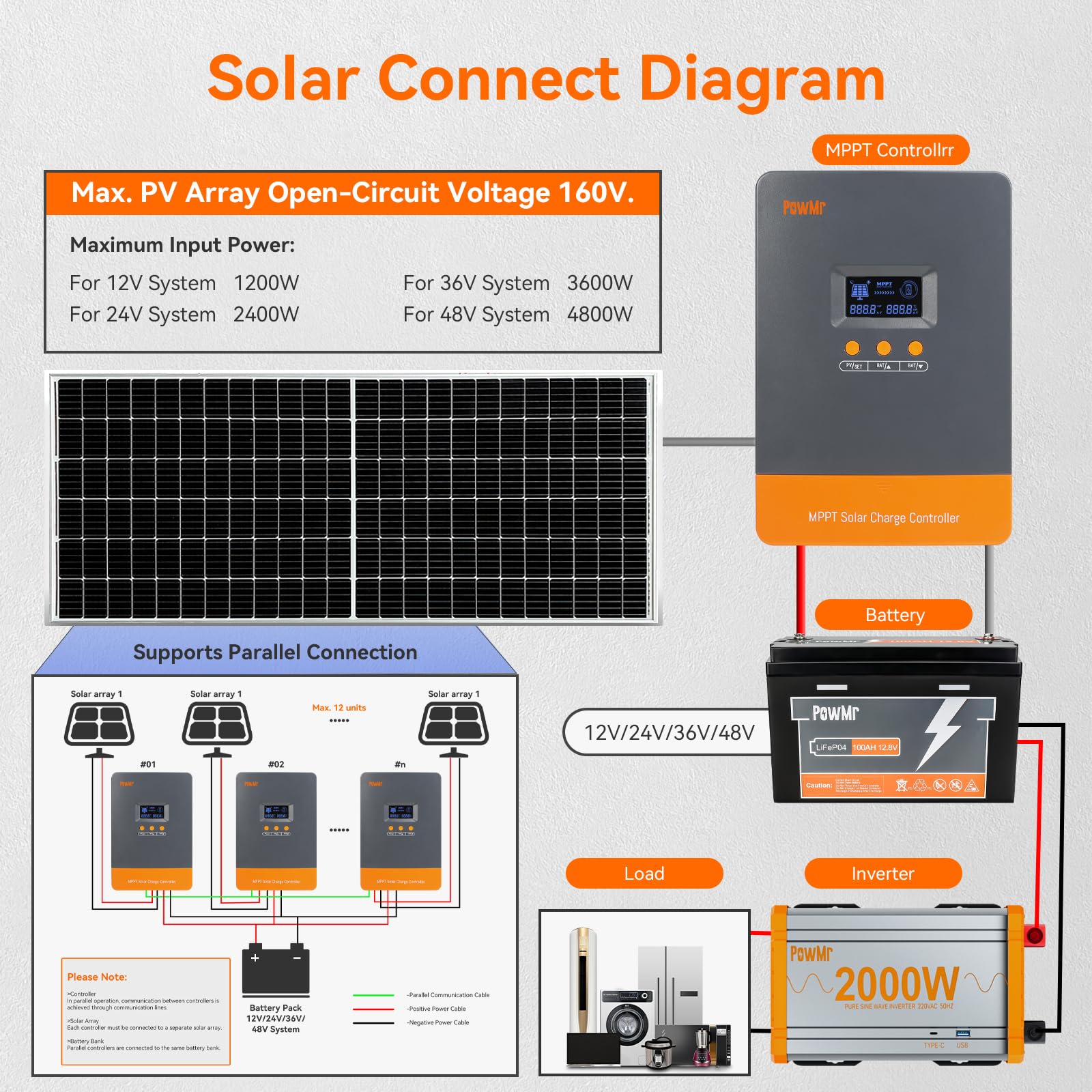 Controlador de Carga Solar MPP - Lifepo4 Battery 36V 100Ah avaliação e preço