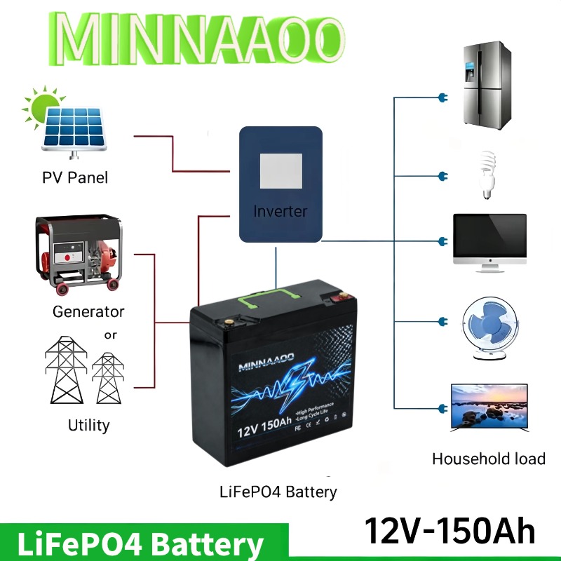 Bateria Solar LiFePO4 12V 1500 - Lifepo4 12V 300Ah Deep Cycle avaliação e preço