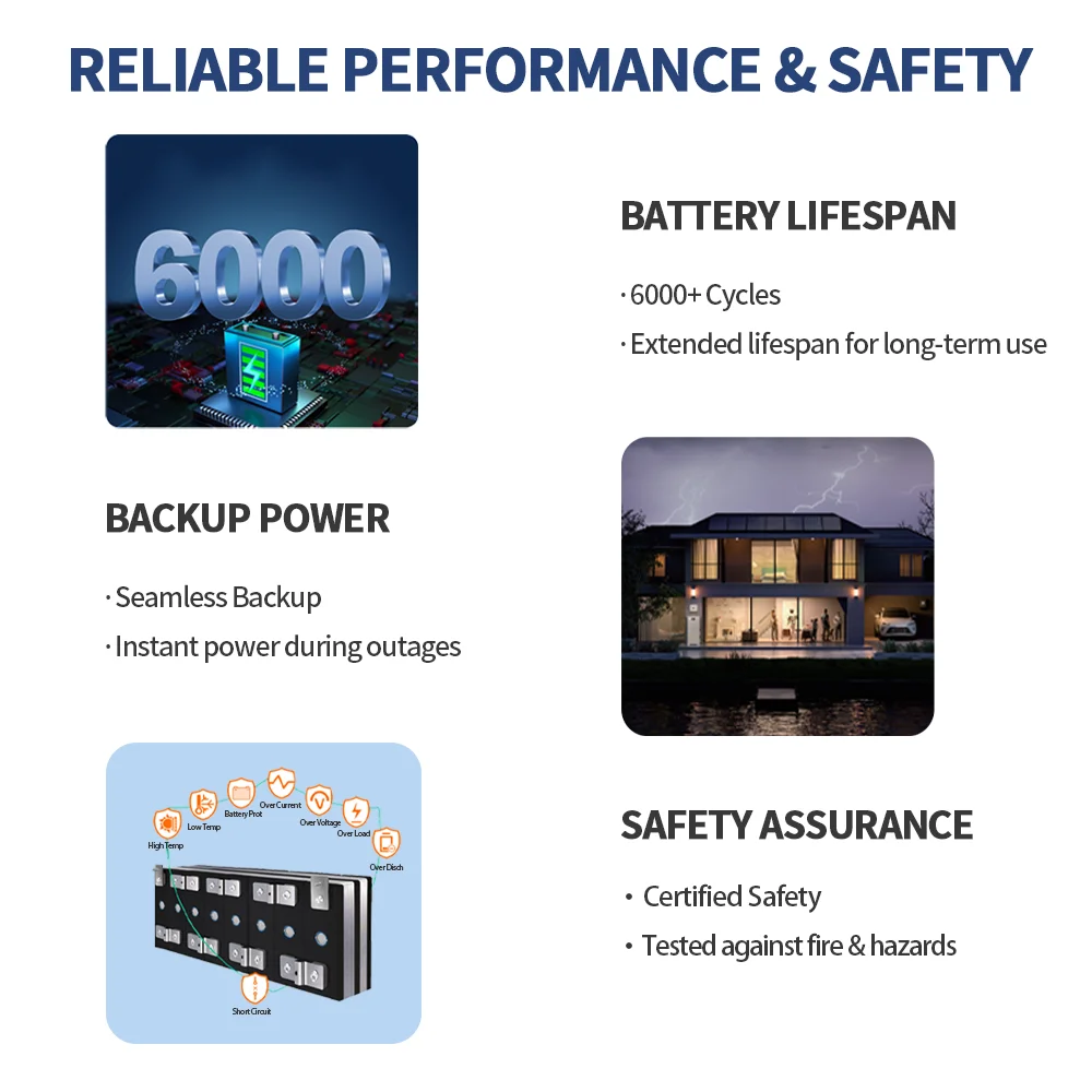 Bateria de Íon de Lítio Lifepo - Lifepo4 Battery 51.2V 280Ah avaliação e preço