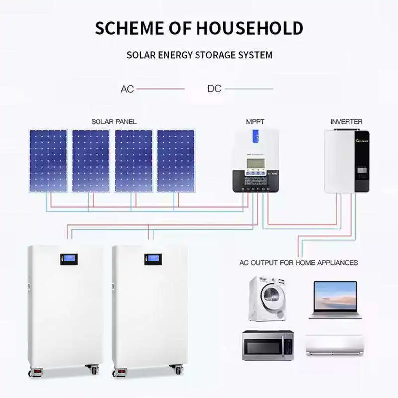 Bateria de Íon de Lítio Lifepo - Lifepo4 Battery 51.2V 280Ah avaliação e preço