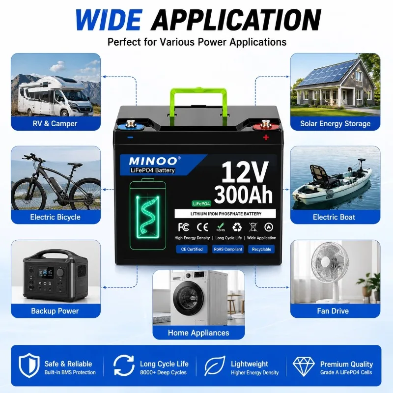 Bateria de lítio LiFePO4 de ci - Lifepo4 12V 300Ah Deep Cycle avaliação e preço