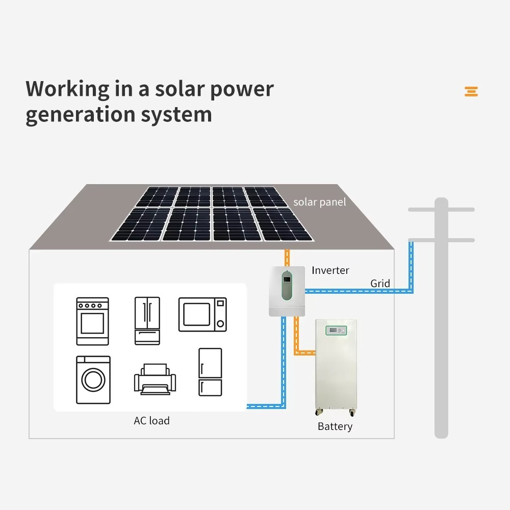 Ingotta 48V/51.2V 280Ah 300Ah  - Lifepo4 Battery 51.2V 280Ah avaliação e preço
