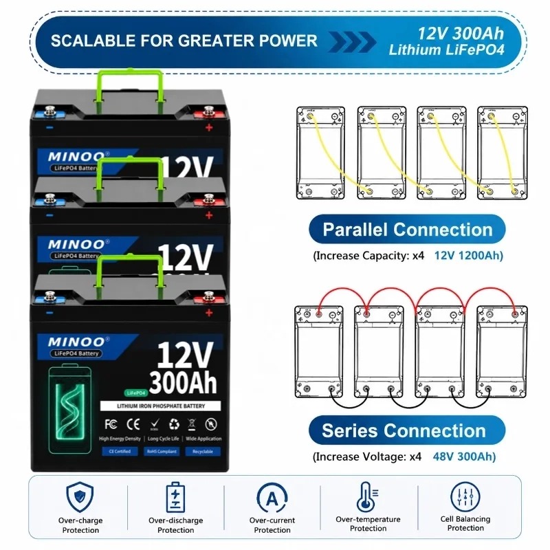 Bateria de lítio LiFePO4 de 12 - Lifepo4 12V 300Ah Deep Cycle avaliação e preço