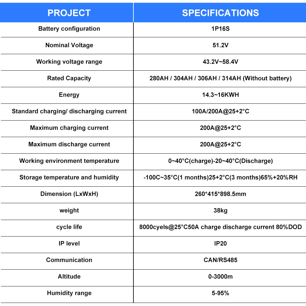 Polônia estoque 4.0 seplos lif - Lifepo4 Battery 51.2V 280Ah avaliação e preço