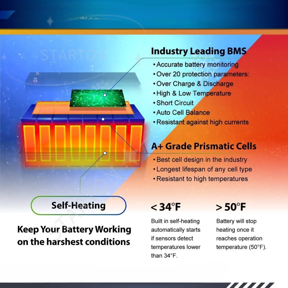 bateria recarregável do ciclo  - Lifepo4 12V 200Ah Heated Battery avaliação e preço