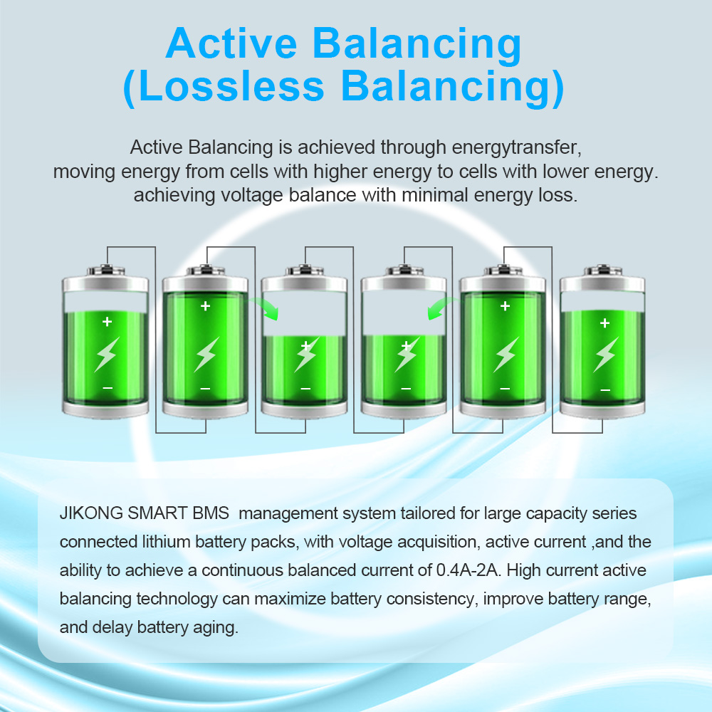 Bateria JIKONG JKBMS Lifepo4 L - Lifepo4 Battery 24V 200Ah avaliação e preço