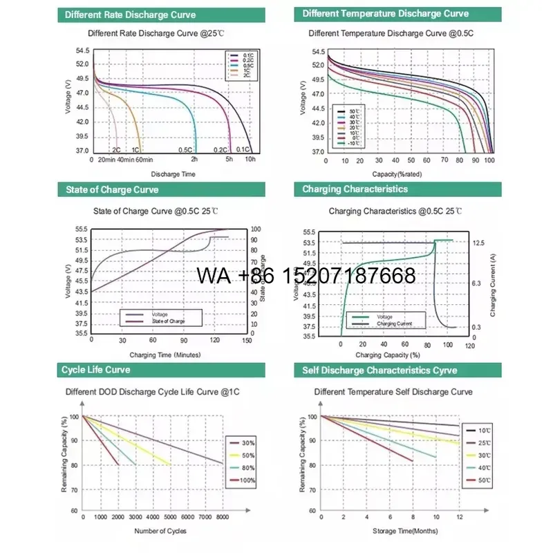 Bateria LiFePO4 Grau A Wmwmnu  - Lifepo4 Battery 51.2V 280Ah avaliação e preço