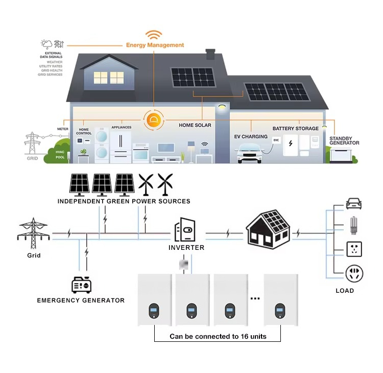 48V 51.2V 5kWh 10KWh 15kWh 16k - Lifepo4 Battery 51.2V 280Ah avaliação e preço
